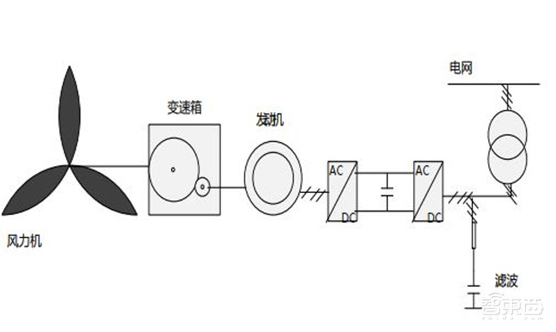 揭秘IGBT功率半导体!国际七巨头地位不保,国产替代黄金赛场 | 智东西内参