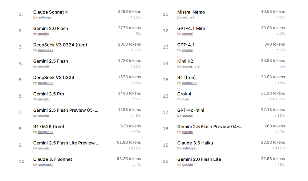 AI开发圈地震！Cursor多款模型在中国大陆不能用了，程序员要求退钱