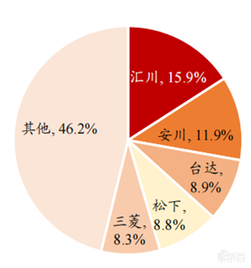 人形机器人火了，带动三大核心产业，机器人时代来临 | 智东西内参
