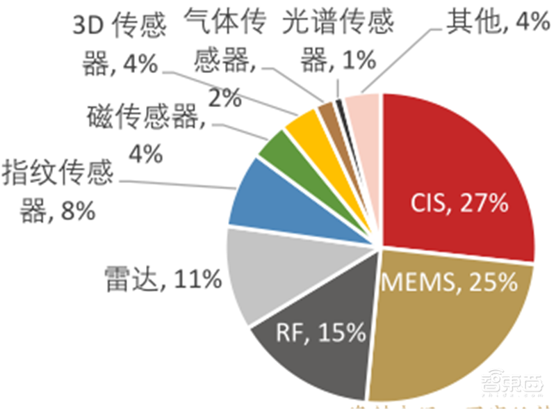 复盘万亿家电大国的芯片蓝海,六大类芯片国产替代进行时 | 智东西内参