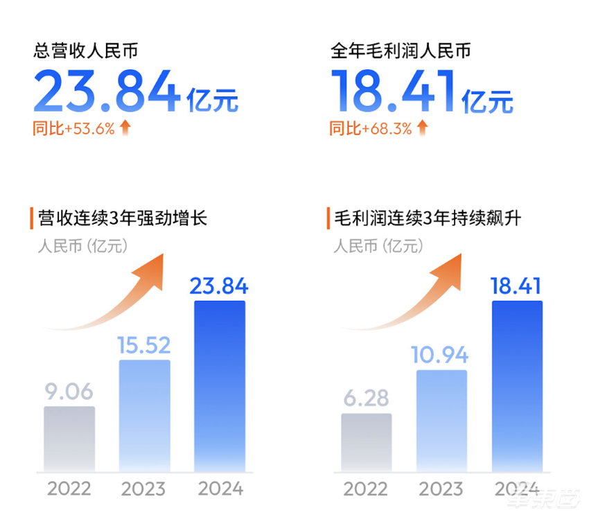 车企纷纷入局智驾平权，这家公司成“幕后英雄”