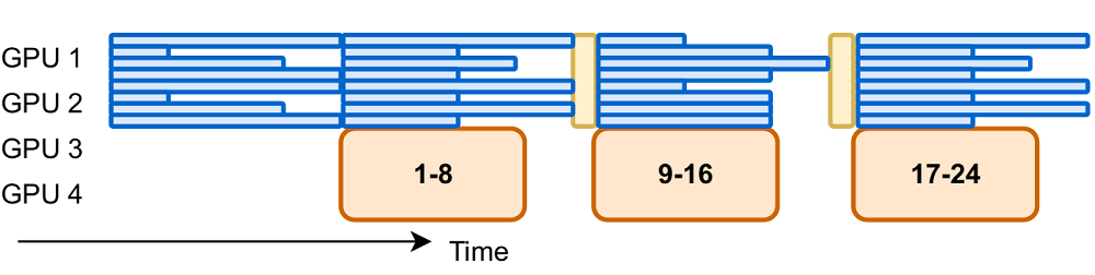 效率飙涨177%!清华、蚂蚁联合开源全异步RL新成果,8B/14B模型斩获同尺寸SOTA