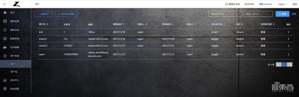 惠普最新推出的AI开发平台测评:多用户协同开发模型和算力资源管理的有力工具!