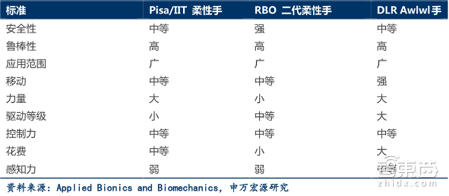 柔性机器人报告:横扫医疗和工业的中国逆袭机会【附下载】| 智东西内参