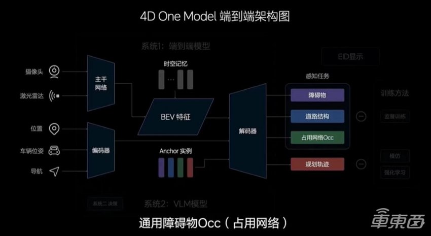 理想把智驾“家底”都公开了！喊话全国都能开对攻华为，李想缺席发布会