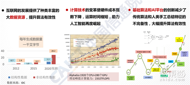 重磅!这可能是史上最全的AI产业链地图了【附下载】| 智东西内参