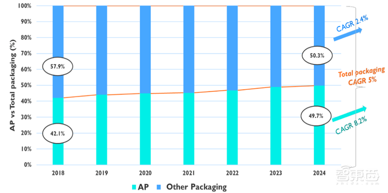 十四五半导体产业机会预测:四大着力点,五大环节一文看懂 | 智东西内参