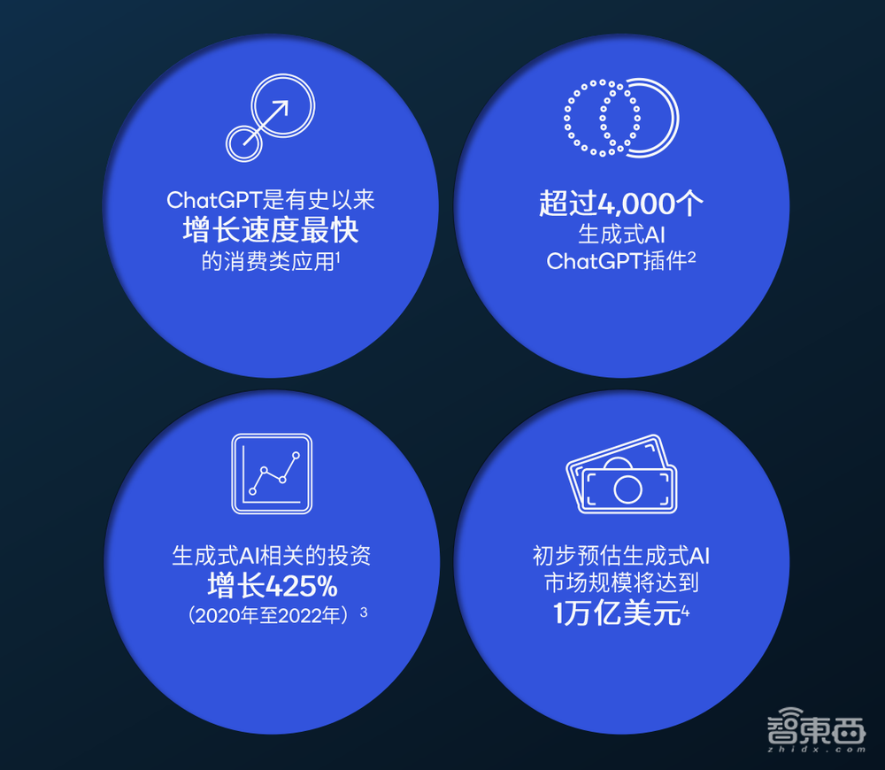 手机玩Stable Diffusion 15秒出图？“混合AI”新未来已至