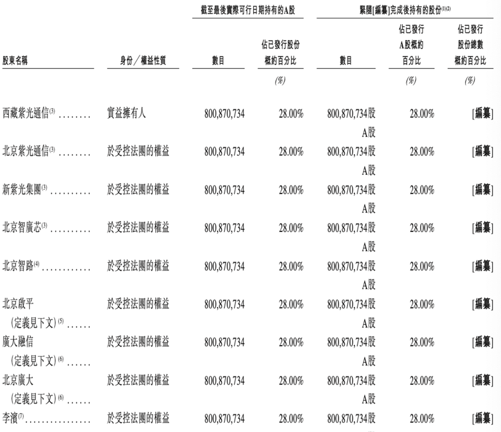 600亿AI算力龙头,冲刺港交所!