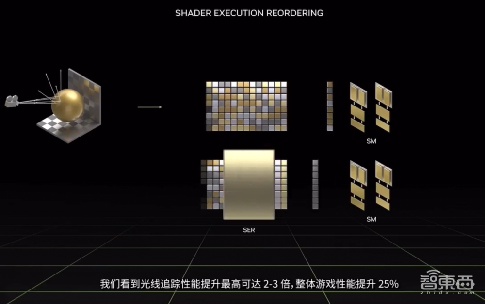 新卡皇RTX 4090来了!黄仁勋甩多枚新“核弹”炸场游戏、汽车与元宇宙