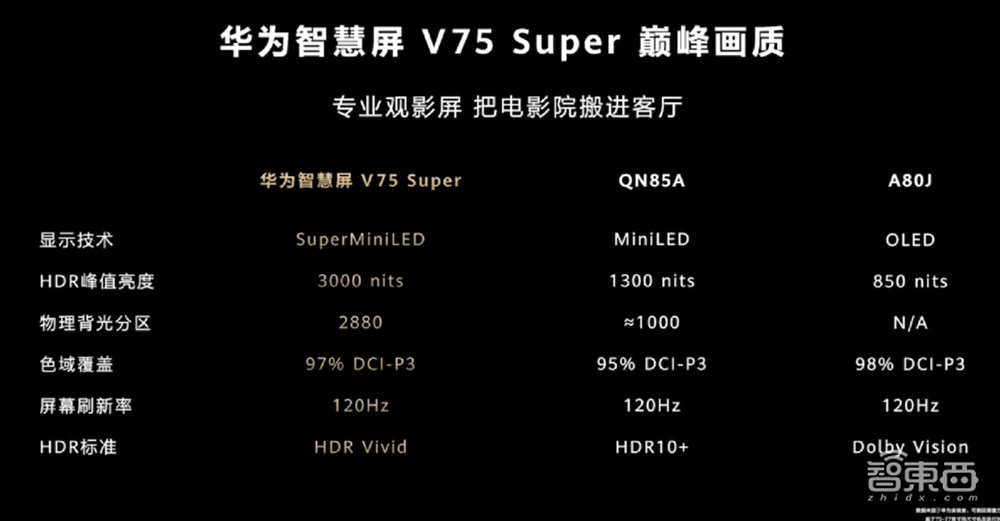 华为P50悲壮发布！5G芯片无奈当4G用，首发100吋大电视