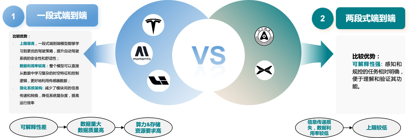 2024城市NOA产研报告发布:谁是第三方智驾供应商之首?