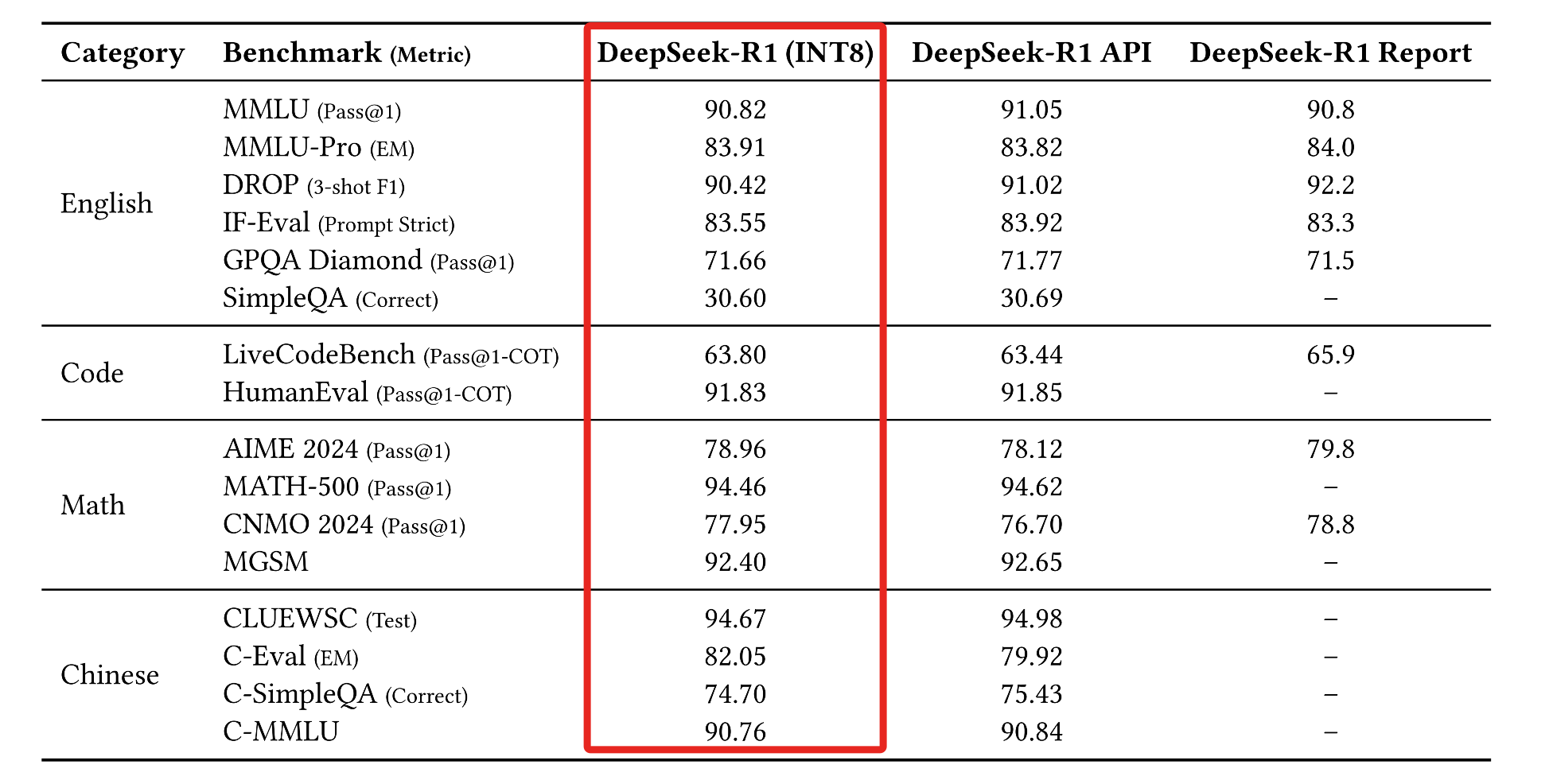 黄仁勋夸爆的华为AI超节点，技术秘籍披露！昇腾910C跑DeepSeek，效率超英伟达