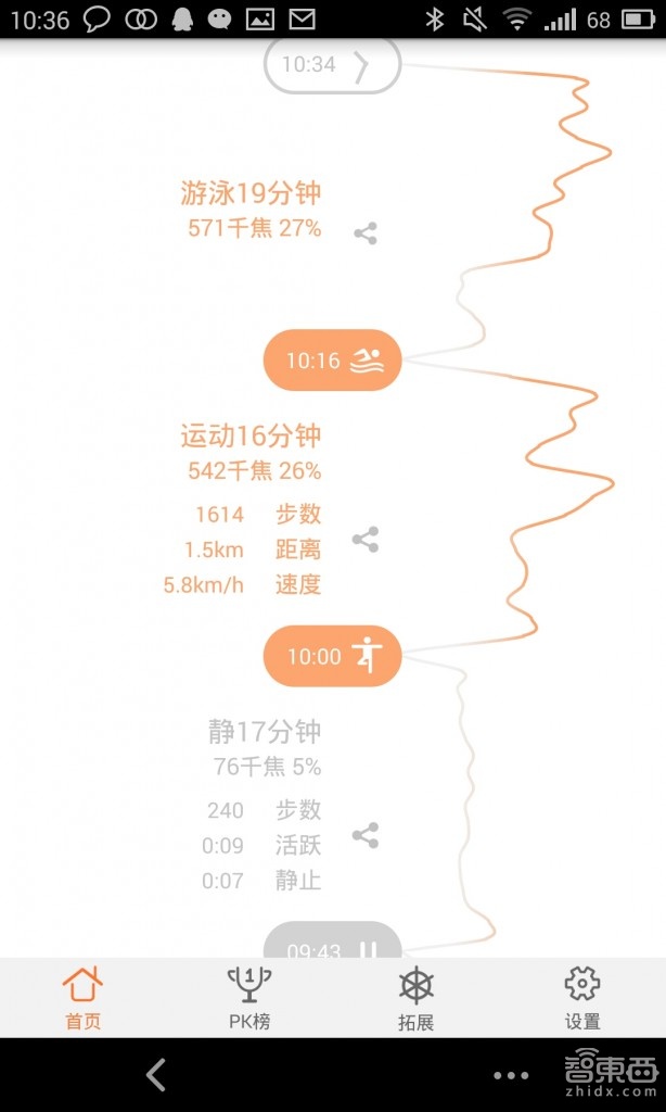 智能手环哪家强:四手环横向对比评测