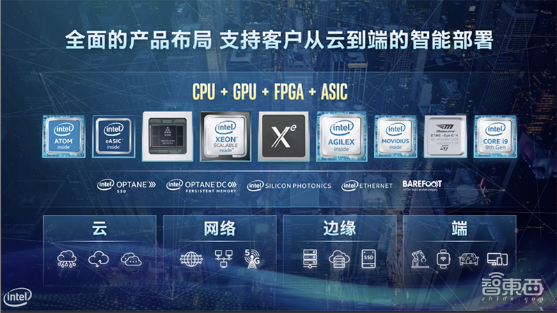 深耕生态拥抱竞合！解读英特尔的“新基建”方法论