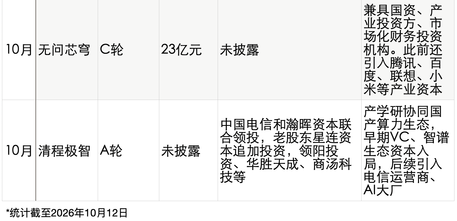 Token工厂,融资大爆发