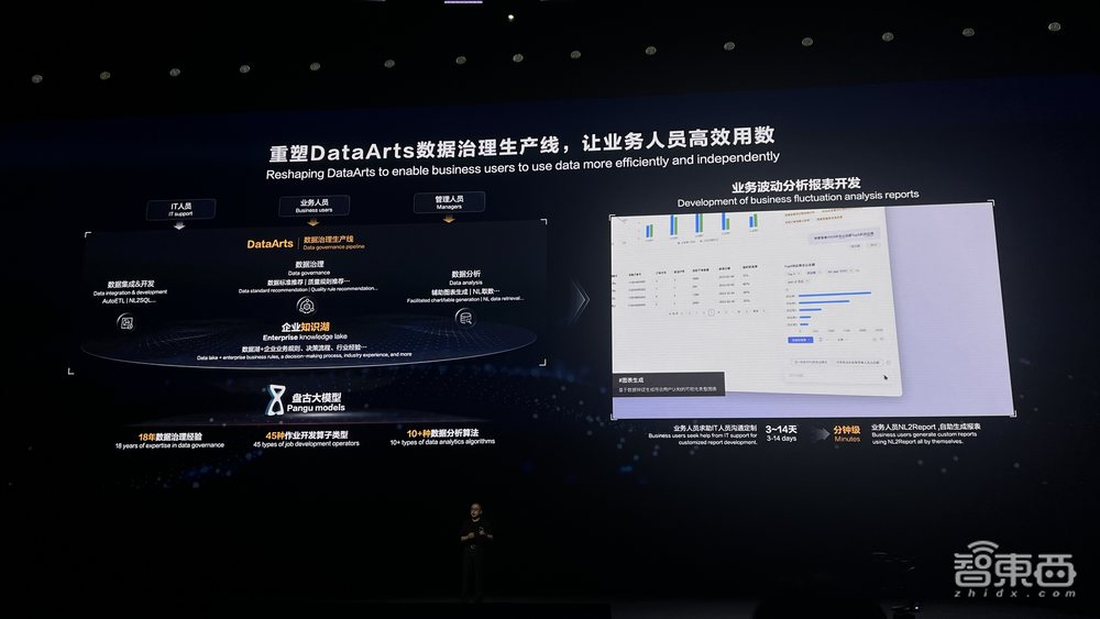 盘古5.0重磅发布!华为云大模型年度杀招来了,人形机器人现场整活