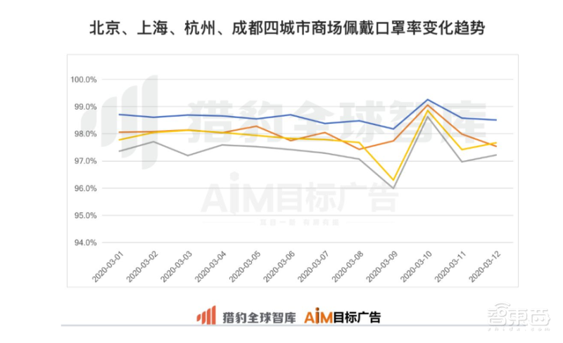 三年落地上万台!新基建宠儿,猎豹机器人业务凭什么火了?