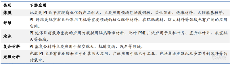 中国半导体不再被“卡脖子”！从材料开始，解密十大新材料替代现状【附下载】| 智东西内参