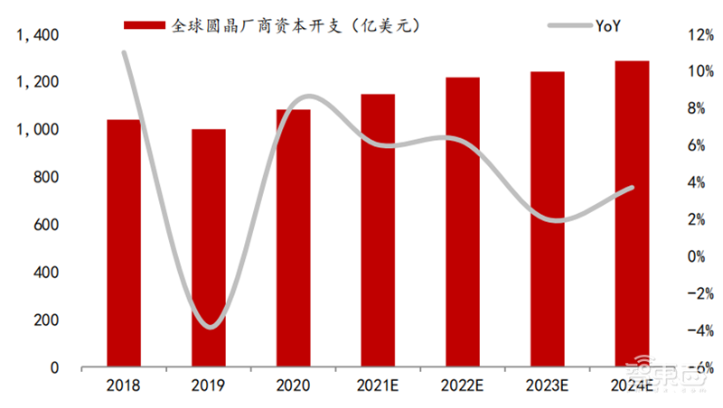 半导体设备最新报告！四大核心设备三种已突破，光刻机仍是痛 | 智东西内参