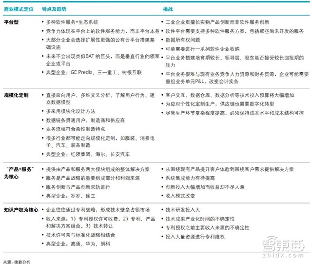 中国制造赶德超美的秘密在这!德勤中国智能制造深度报告【附下载】| 智东西内参
