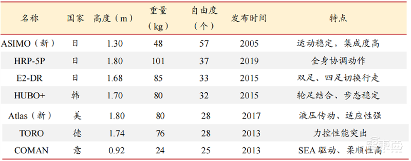 人形机器人火了，带动三大核心产业，机器人时代来临 | 智东西内参