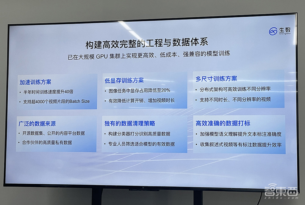 清华类Sora大模型黑马！融资数亿，成果被OpenAI苹果采用，深度对话CEO