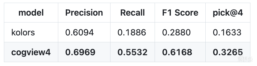 智谱2025开源年第一枪！60亿参数文生图模型亮相，达到SOTA