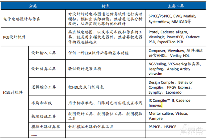 SOC深度报告，发展趋势、技术特点、产业链一文看懂 | 芯东西内参
