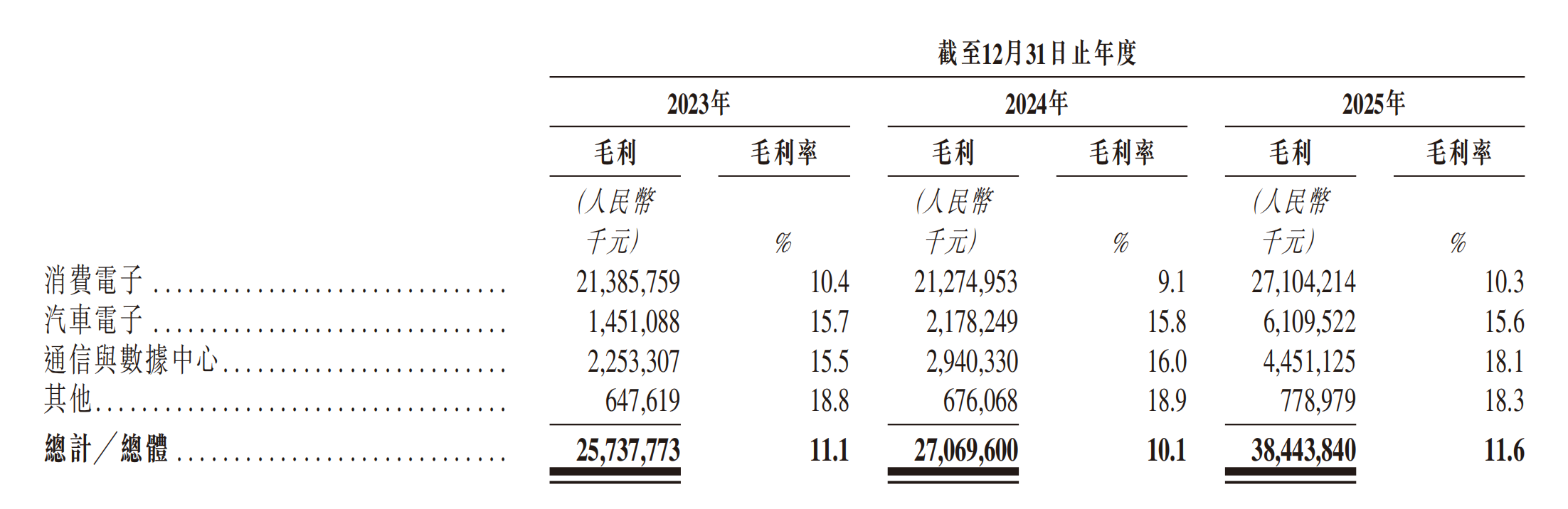 市值5000亿!果链一哥冲刺港股,募资207亿