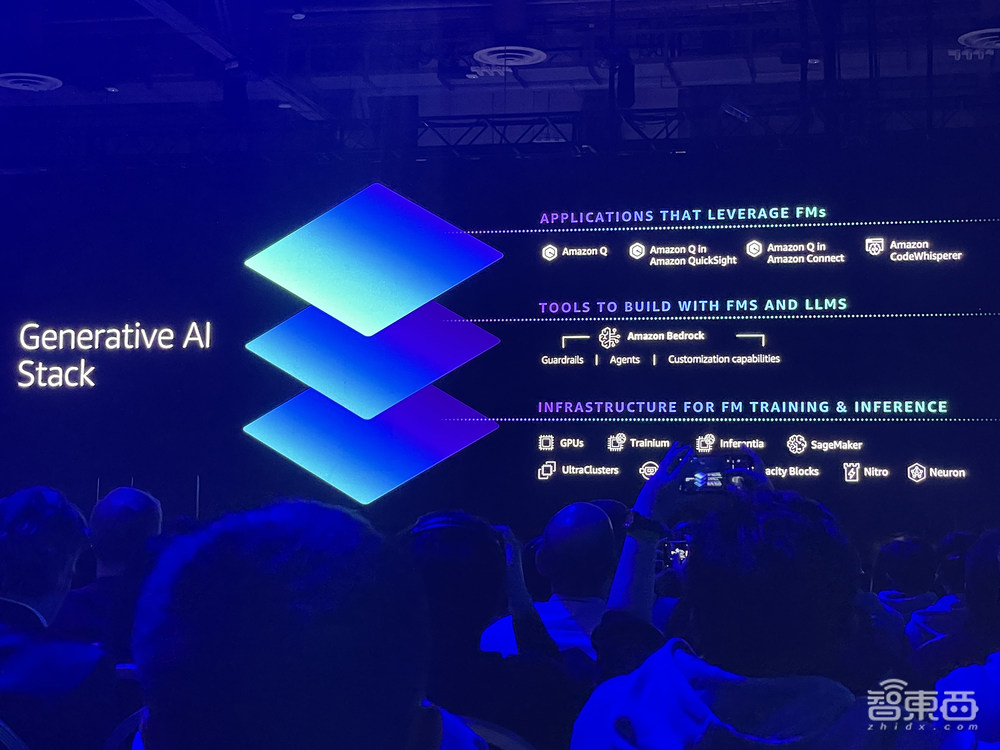 AWS發(fā)布圖像生成模型！5項(xiàng)SageMaker新功能炸場(chǎng)，讓構(gòu)建生成式AI應(yīng)用更輕松安全