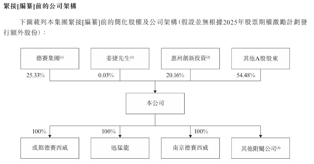 三年净赚60亿！全球座舱域控第一冲击港股，前十五大车企都是客户