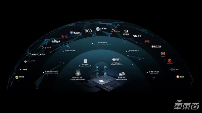 近千台无人车搭载，两位数车企前装 揭秘地平线汽车芯片落地心法