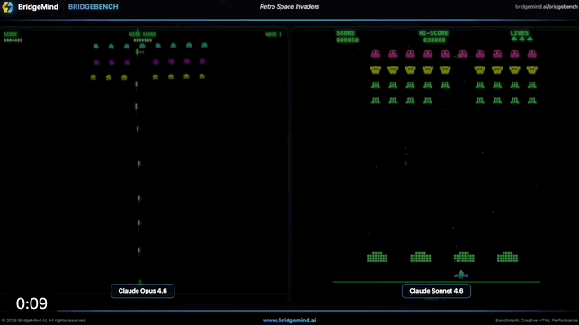 Claude Sonnet 4.6空降!Office性能干翻旗舰模型,软件股哀嚎一片