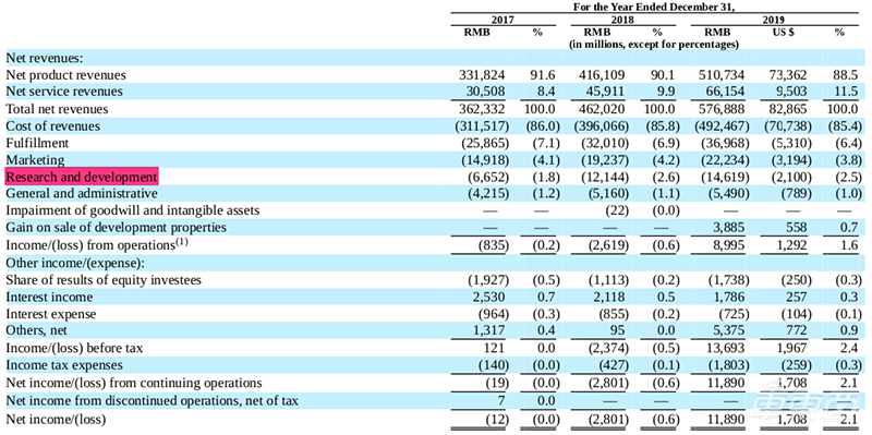 独家 | 搞了四年,京东的无人配送怎么样了?