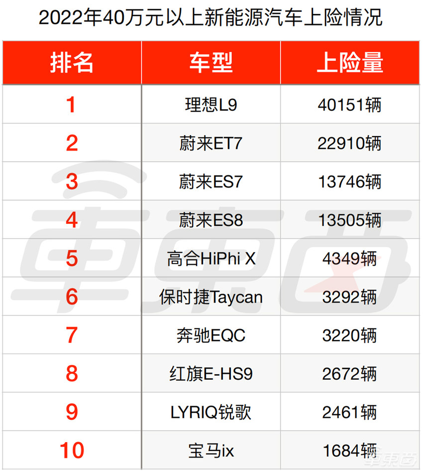 2022年车市真相：理想蔚来教BBA做豪华车，外国车企时间不多了