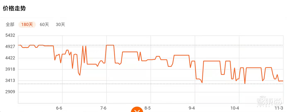 12代酷睿首发评测:干翻苹果碾压AMD,英特尔逆风翻盘稳了?