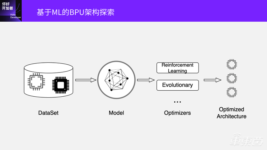 超强干货！地平线编译器大牛的编译优化实践总结
