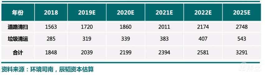 放弃硅谷高薪，回国死磕无人车扫街！独家对话于万智驾CTO刘煜