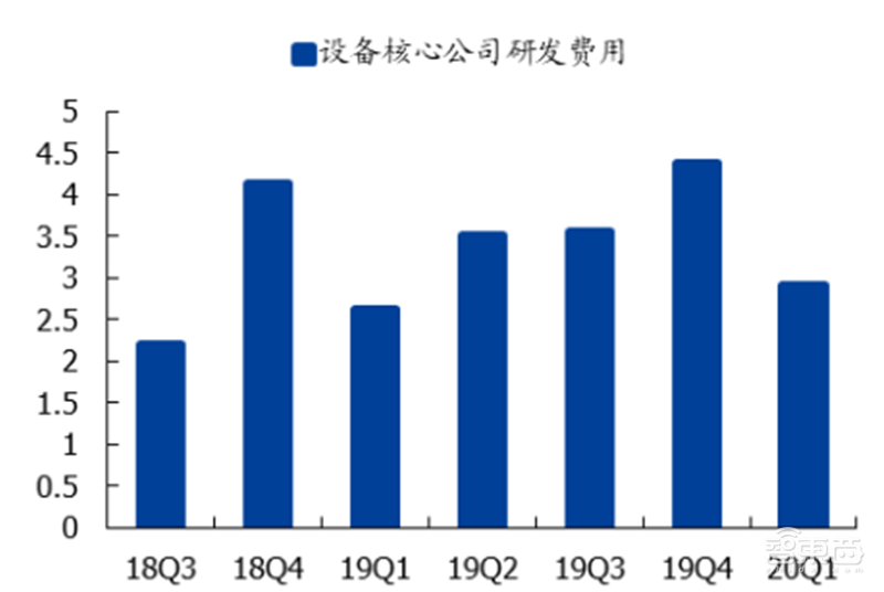 181页报告全景揭秘中国电子产业崛起!疫情挡不住封测、材料、消费电子全面开花