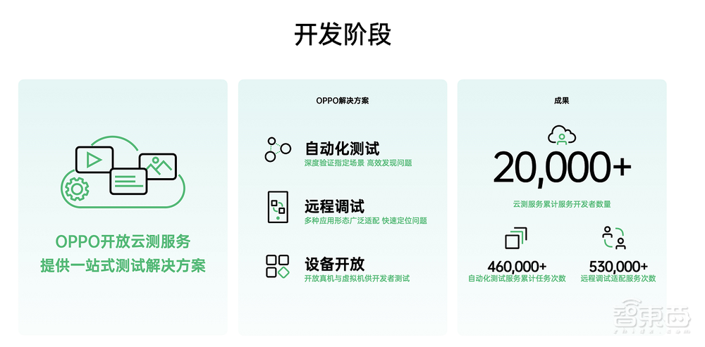 OPPO亮出首个自研跨端系统,秀十余项自研技术,ColorOS月活超5亿人