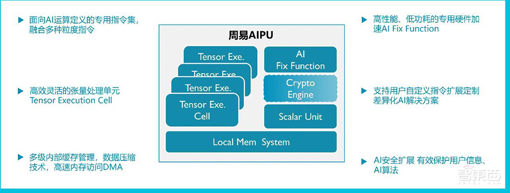2020年中國(guó)AI芯片融資全景圖：京滬爭(zhēng)霸，四城搶人