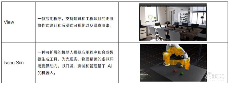 Omniverse再升级,五大关键技术揭秘英伟达的元宇宙布局【附下载】| 智东西内参