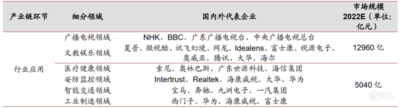 4K真香8K不远!超高清视频引爆首个5G规模应用,4万亿产业复盘【附下载】| 智东西内参