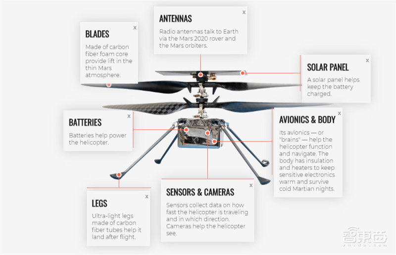 NASA毅力号火星车发射！美国56年来首探火星生命，2020火星三杰齐了