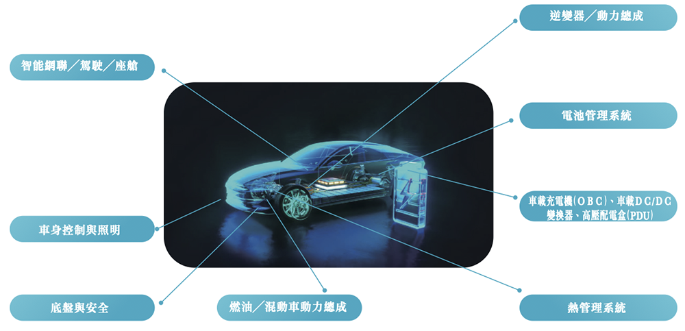 170億！江蘇模擬芯片龍頭港交所上市，比亞迪小米都投了