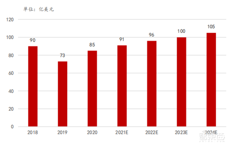 半导体设备最新报告！四大核心设备三种已突破，光刻机仍是痛 | 智东西内参