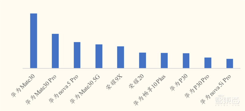 中国手机市场2019成绩单!华为霸榜,小玩家已入绝境【附下载】| 智东西内参