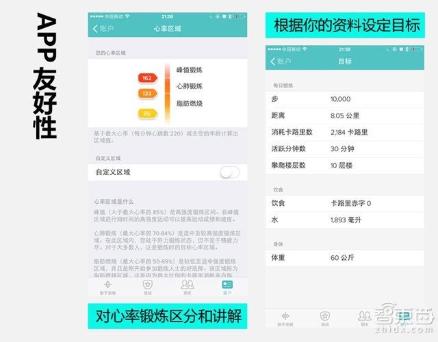 夏天戴Fitbit Charge HR是啥样体验:装逼真热!