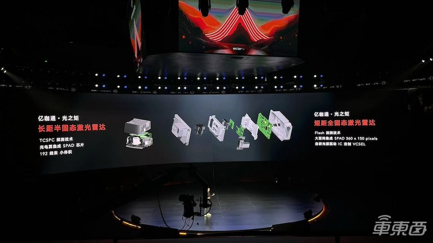 亿咖通连放大招:自研激光雷达与智驾芯片,联手高通持续发力智能座舱